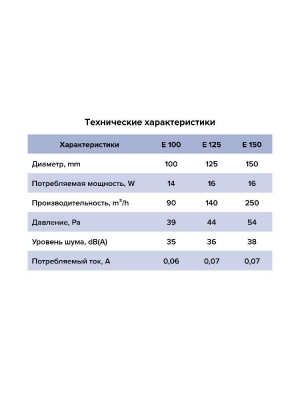 Вентилятор накладной E D125 сетка ERA