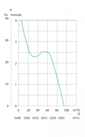 Вентилятор накладной Soler & Palau Decor 100 C Ivory